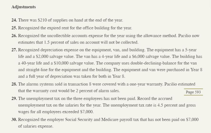 Adjustments 24. There was $210 of supplies on hand at the end of the year. 25. Recognized the expired rent for the office bui