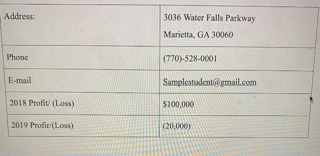 Address: 3036 Water Falls Parkway Marietta, GA 30060 Phone (770)-528-0001 E-mail Samplestudent@gmail.com 2018 Profit/ (Loss)