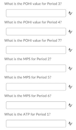What is the POHI value for Period 3? What is the POHI value for Period 4? What is the POHI value for Period 7? AWhat is the