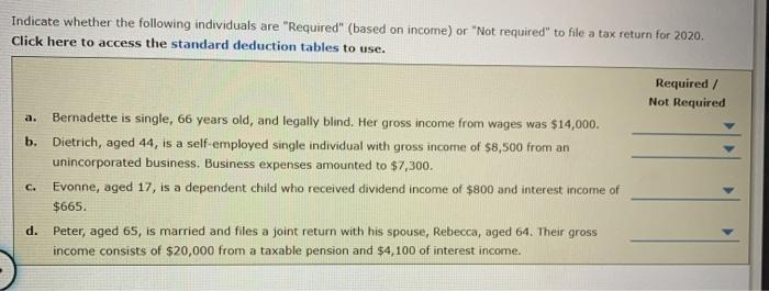 a. Indicate whether the following individuals are Required (based on income) or Not required to file a tax return for 202