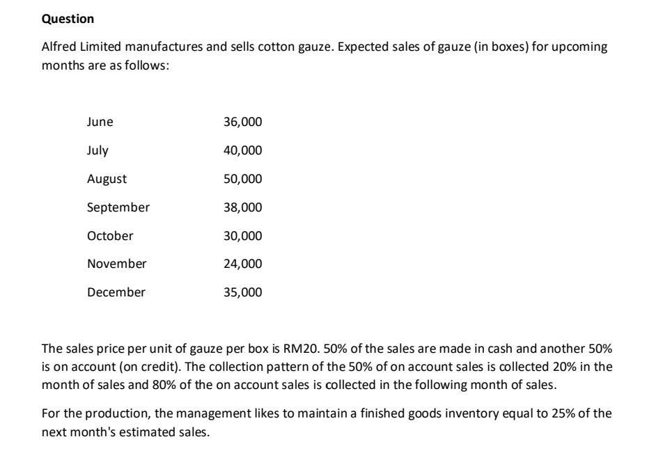 Question Alfred Limited manufactures and sells cotton gauze. Expected sales of gauze (in boxes) for upcoming months are as fo