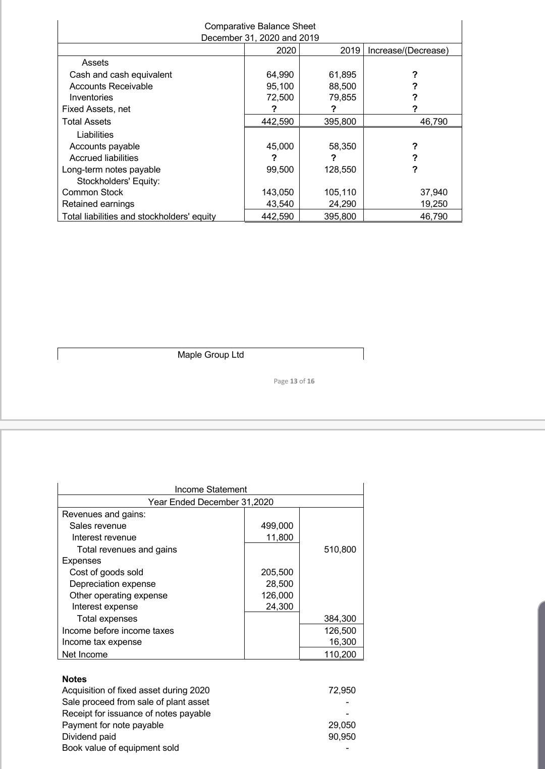 2019 Increase/(Decrease) Comparative Balance Sheet December 31, 2020 and 2019 2020 Assets Cash and cash equivalent 64,990 Acc