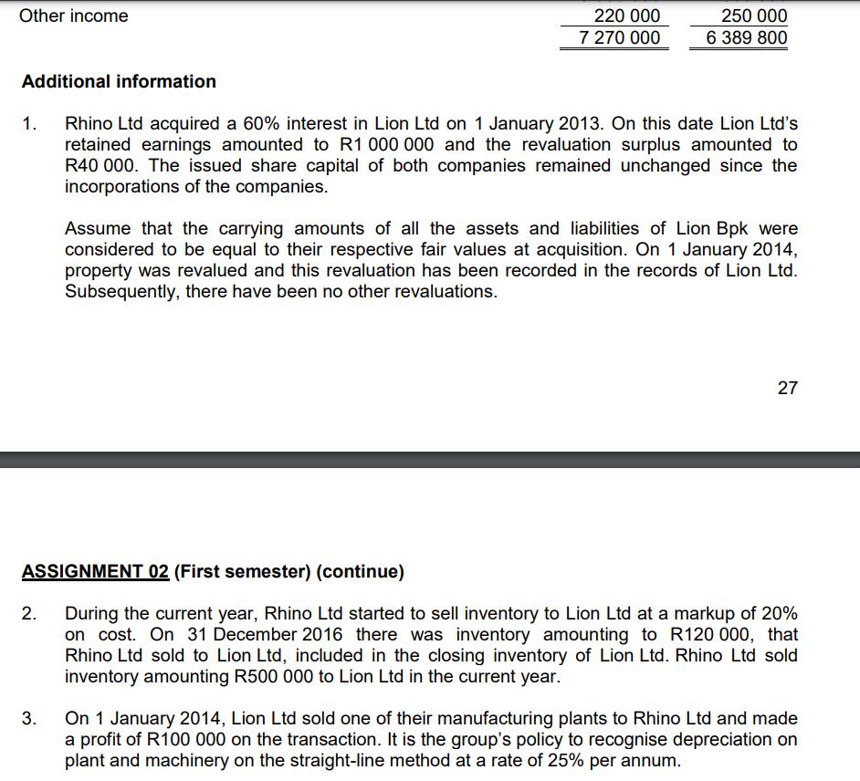 Other income 220 000 7 270 000 250 000 6 389 800 Additional information 1. Rhino Ltd acquired a 60% interest in Lion Ltd on 1