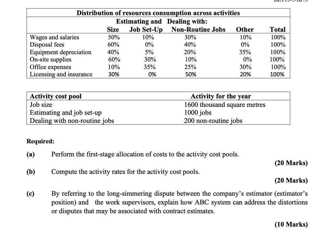 Distribution of resources consumption across activities Estimating and Dealing with: Size Job Set-Up Non-Routine Jobs Other 5