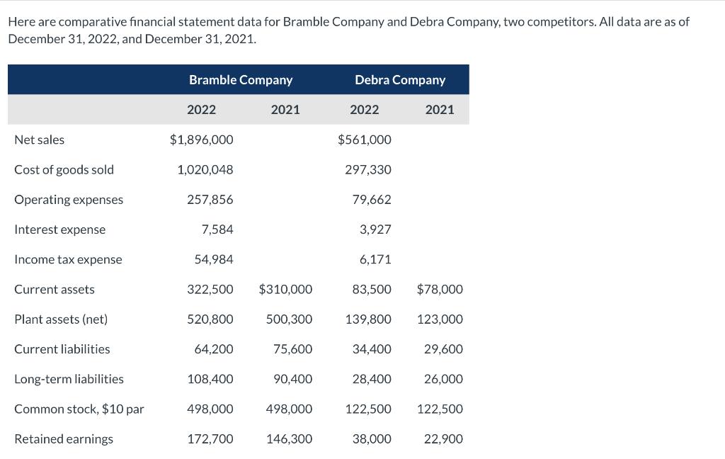 Here are comparative financial statement data for Bramble Company and Debra Company, two competitors. All data are as of Dece