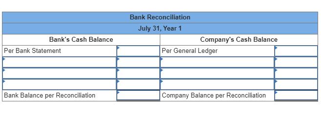 Bank Reconciliation July 31, Year 1 Companys Cash Balance Per General Ledger Banks Cash Balance Per Bank Statement Bank Bal