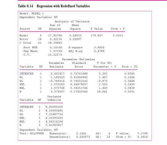 Table 8.14 Regression with Redefined Variables Model: MODEL 1 Dependent Variable: WT Analysis of Variance Sum of Mean Source