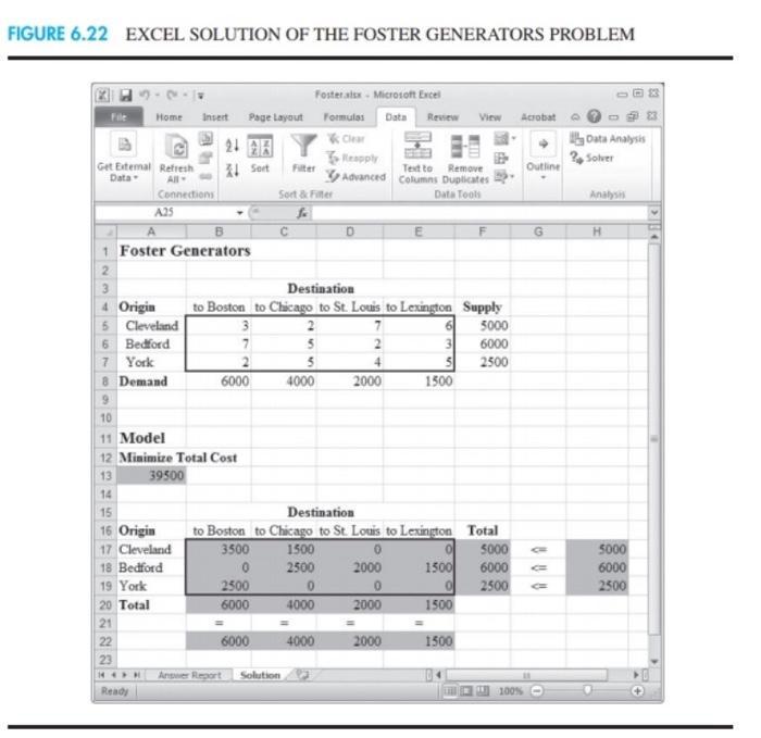 FIGURE 6.22 EXCEL SOLUTION OF THE FOSTER GENERATORS PROBLEM Foster.xlsx- Microsoft Excel Home Insert Page Layout Formulas Dat