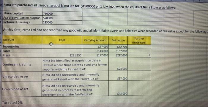 Sima Ltd purchased all issued shares of Nima Ltd for $1900000 on 1 July 2020 when the equity of Nima Ltd was as follows; 12