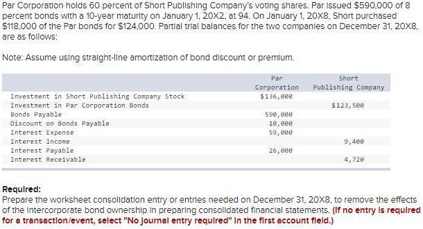 Par Corporation holds 60 percent of Short Publishing Companys voting shares. Par issued $590,000 of 8 percent bonds with a 1