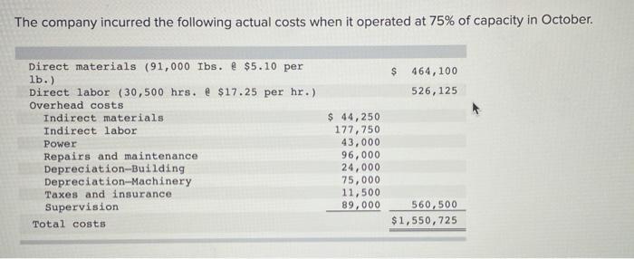 The company incurred the following actual costs when it operated at 75% of capacity in October.$464,100526,125Direct mate