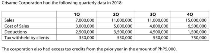 Crisame Corporation had the following quarterly data in 2018:SalesCost of SalesDeductionsTax withheld by clients107,000