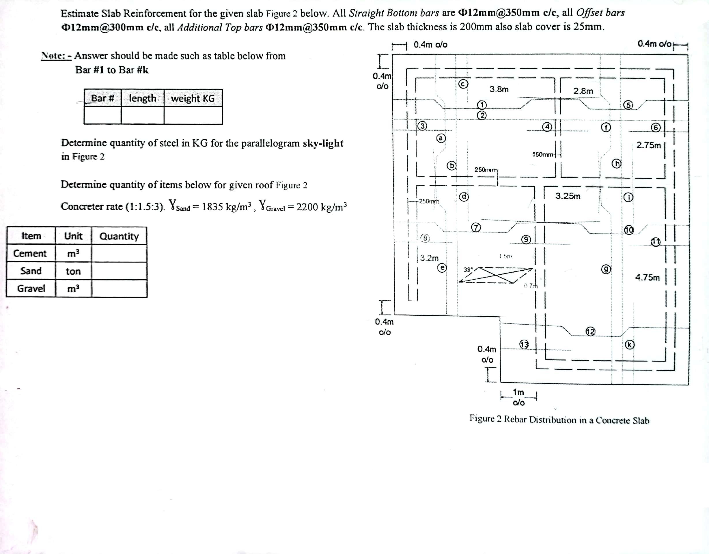 Estimate Slab Reinforcement for the given slab Figure 2 below. All Straight Bottom bars are 12mm@350mm c/c,