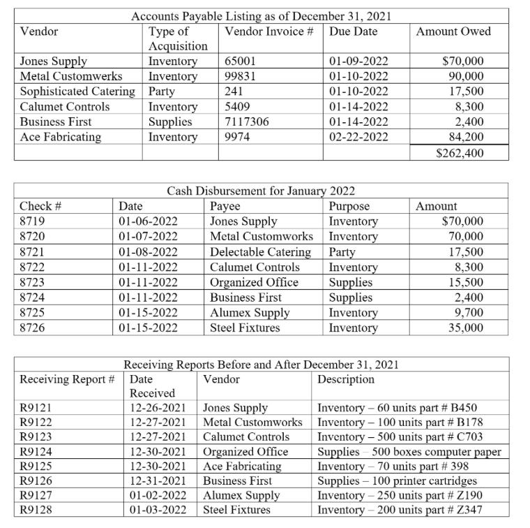 Amount Owed Accounts Payable Listing as of December 31, 2021 Vendor Type of Vendor Invoice # Due Date Acquisition Jones Suppl