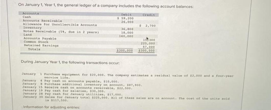 On January 1, Year 1, the general ledger of a company includes the following account balances: Accounts Cash