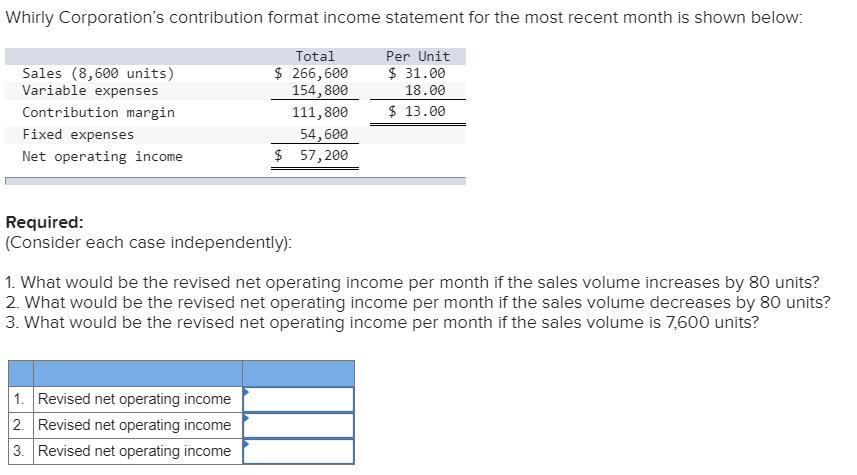 Whirly Corporations contribution format income statement for the most recent month is shown below: Total Per Unit Sales (8,6