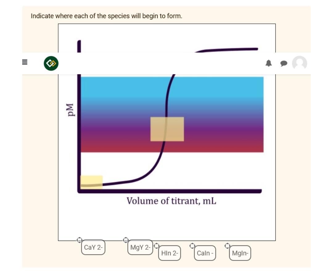 III Indicate where each of the species will begin to form. pM CaY 2- Volume of titrant, mL MgY 2- HIn 2-