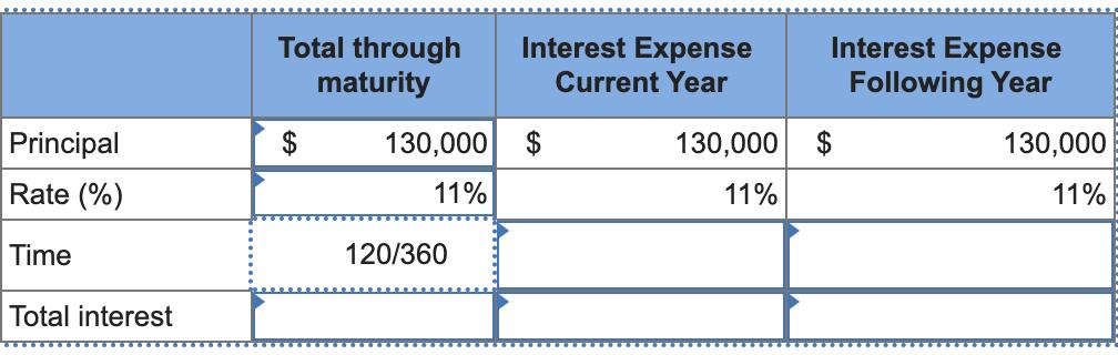 Total through maturity Interest Expense Current Year Interest Expense Following Year $130,000 $ 130,000 Principal Rate (%) 1