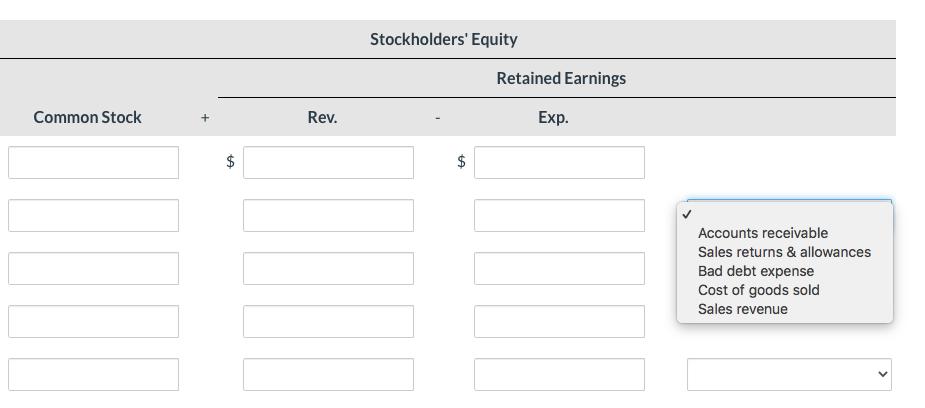 Stockholders Equity Retained Earnings Common Stock +Rev. Exp. $$ Accounts receivable Sales returns & allowances Bad debt e