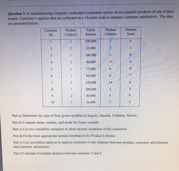 Question 1: A manufacturing company conducted a consumer survey on two popular products of one of their