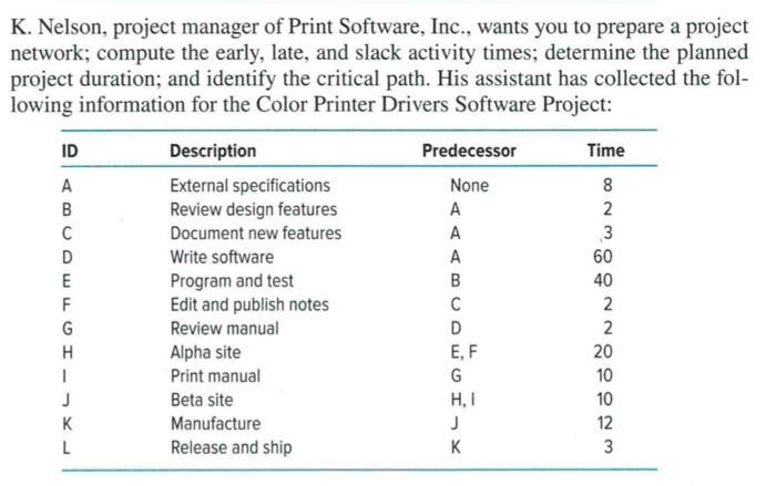 K. Nelson, project manager of Print Software, Inc., wants you to prepare