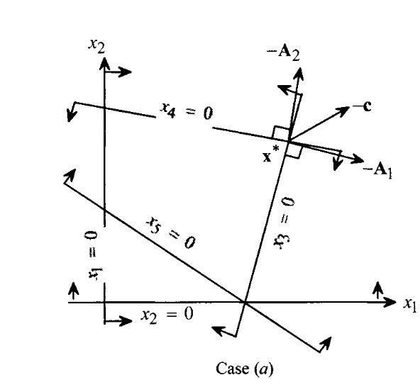 x2 *4 = 0 *5 = 0 *2 = 0 -A2 Case (a) }} X1