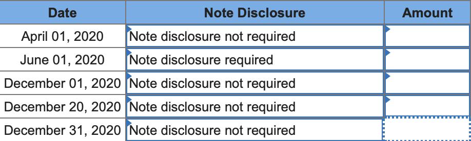 Amount Date Note Disclosure April 01, 2020 Note disclosure not required June 01, 2020 Note disclosure required December 01, 2