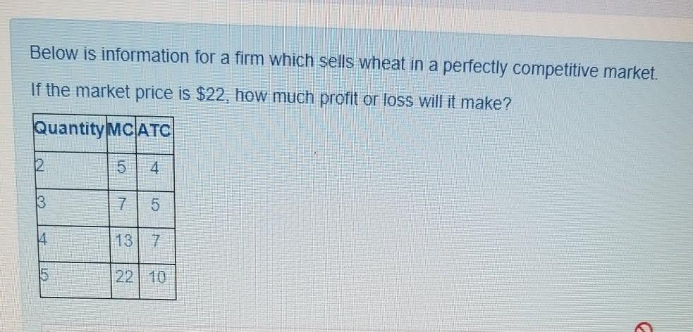 Below is information for a firm which sells wheat in a perfectly competitive market. If the market price is $22, how much profit or loss will it make? Quantity MCATC 2 13 7 22 10