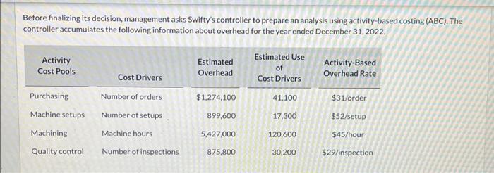 Before finalizing its decision, management asks Swiftys controller to prepare an analysis using activity-based costing (ABC)