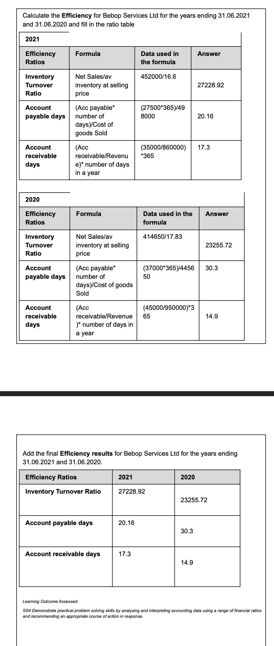 Calculate the Efficiency for Bebop Services Ltd for the years ending 31.06.2021 and 31.06.2020 and fill in the ratio table 20