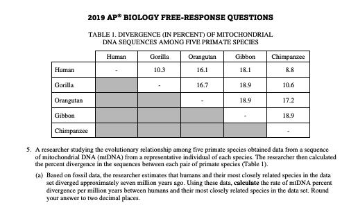 2019 AP BIOLOGY FREE-RESPONSE QUESTIONSTABLE 1. DIVERGENCE (IN PERCENT) OF MITOCHONDRIALDNA SEQUENCES AMONG FIVE PRIMATE SP