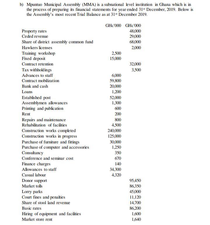 b) Mpuntuo Municipal Assembly (MMA) is a subnational level institution in Ghana which is inthe process of preparing its fina