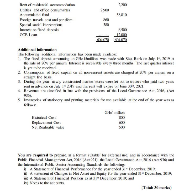 Rent of residential accommodationUtilities and office consumablesAccumulated fundForeign travels cost and per diemSpecial
