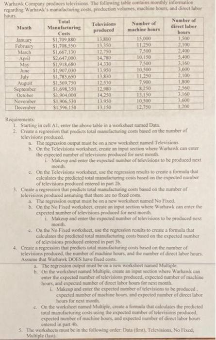 Warhawk Company produces televisions. The following table contains monthly information regarding Warhawk's