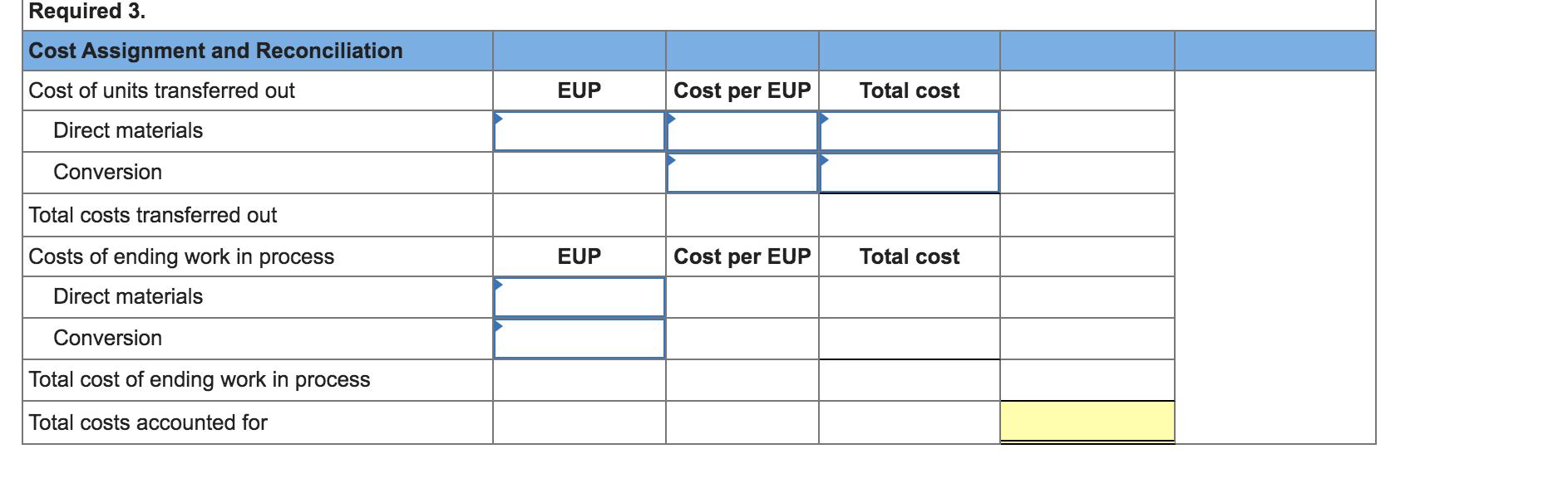 Required 3. Cost Assignment and Reconciliation Cost of units transferred out EUP Cost per EUP Total cost Direct materials Con