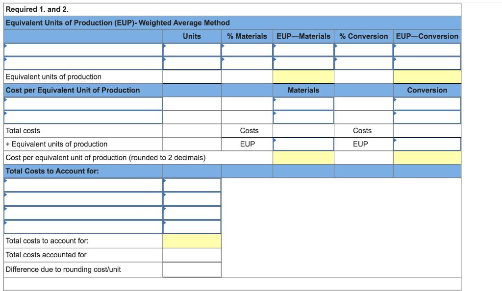 Required 1. and 2. Equivalent Units of Production (EUP)- Weighted Average Method Units % Materials EUP-Materials Caye method