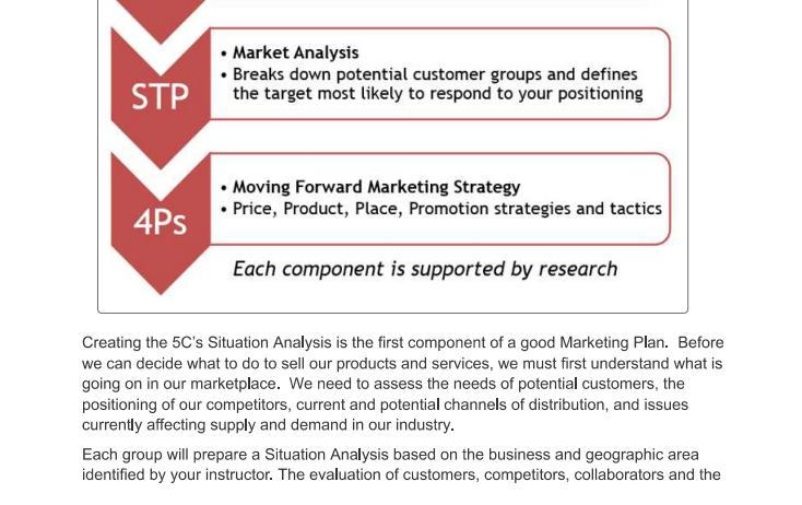 STP 4Ps  Market Analysis  Breaks down potential customer groups and defines the target most likely to respond