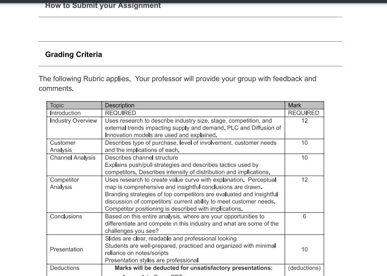 How to Submit your Assignment Grading Criteria The following Rubric applies. Your professor will provide your