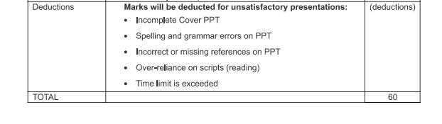 Deductions TOTAL Marks will be deducted for unsatisfactory presentations:  Incomplete Cover PPT  Spelling and