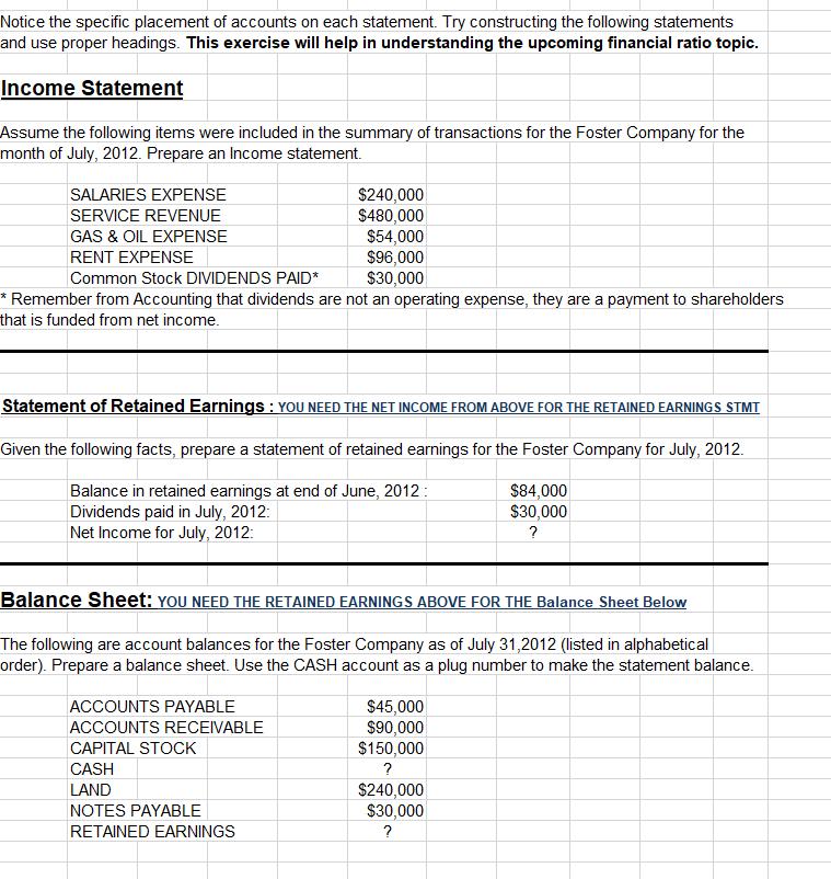 Notice the specific placement of accounts on each statement. Try constructing the following statementsand use proper heading