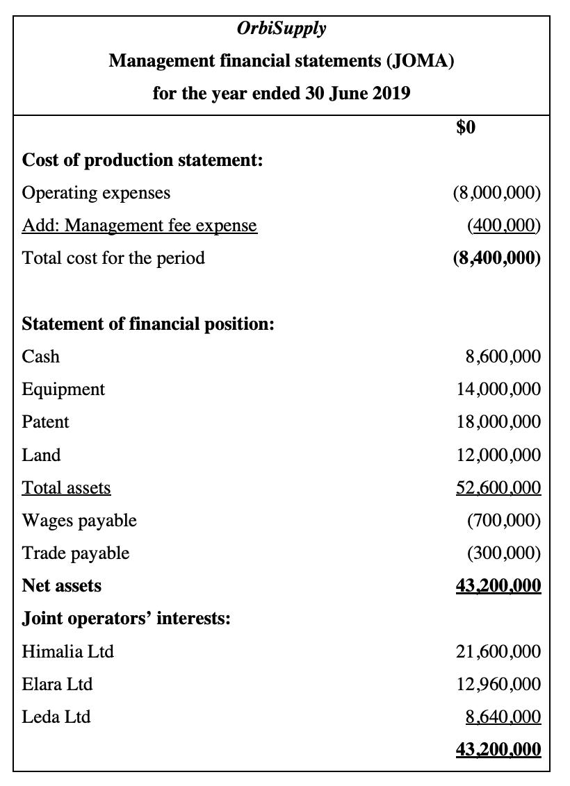 OrbiSupplyManagement financial statements (JOMA)for the year ended 30 June 2019$0(8,000,000)(400,000)(8,400,000)8,600,