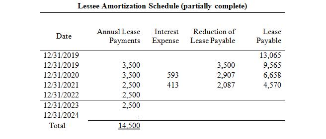 Date Lessee Amortization Schedule (partially complete) 12/31/2019 12/31/2019 12/31/2020 12/31/2021 12/31/2022