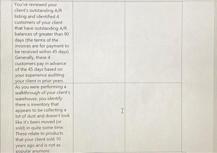 Youve reviewed yourclients outstanding A/Rlisting and identified 4customers of your clientthat have outstanding A/Rbal