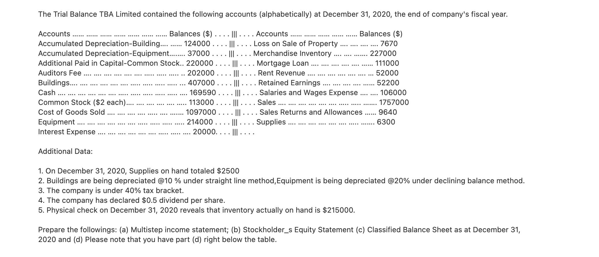 The Trial Balance TBA Limited contained the following accounts (alphabetically) at December 31, 2020, the end of companys fi