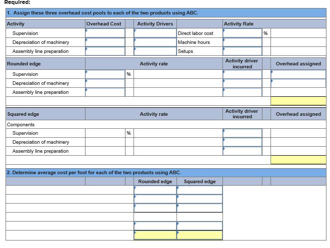 Required:1.Assign these three overhead cost pools to each of the two products using ABC.ActivityActivity RateOverhead Cos