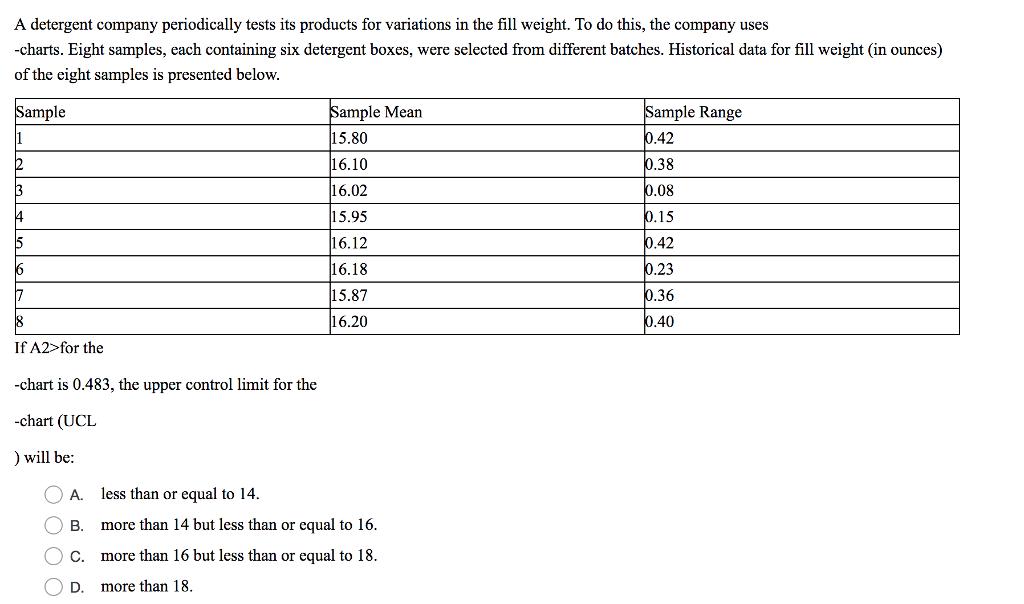 A detergent company periodically tests its products for variations in the fill weight. To do this, the company uses -charts. Eight samples, each containing six detergent boxes, were selected from different batches. Historical data for fill weight (in ounces) of the eight samples is presented below mple Range 42 38 08 15 42 23 36 40 ample ample Mean 15.80 16.10 16.02 15.95 16.12 16.18 15.87 16.20 If A2 style=