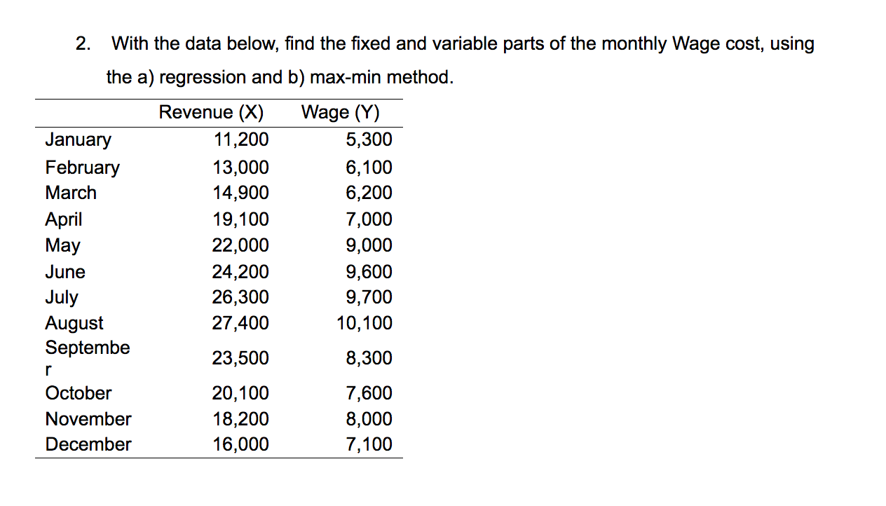 2. With the data below, find the fixed and variable parts of the monthly Wage cost, usingthe a) regression and b) max-min me