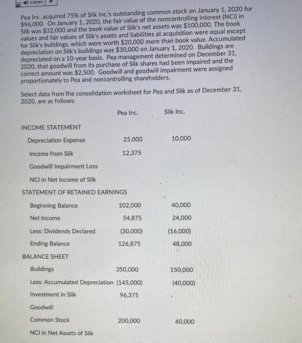 ListenPea Inc. acquired 75% of Slik Inc.s outstanding common stock on January 1, 2020 for$96,000. On January 1, 2020, the