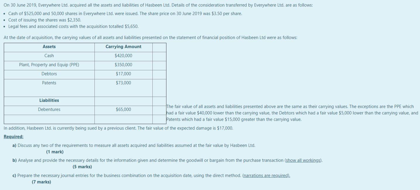 Question 2: (13 marks)On 30 June 2019, Everywhere Ltd. acquired all the assets and liabilities of Hasbeen Ltd. Details of th