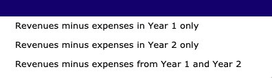 Revenues minus expenses in Year 1 onlyRevenues minus expenses in Year 2 onlyRevenues minus expenses from Year 1 and Year 2